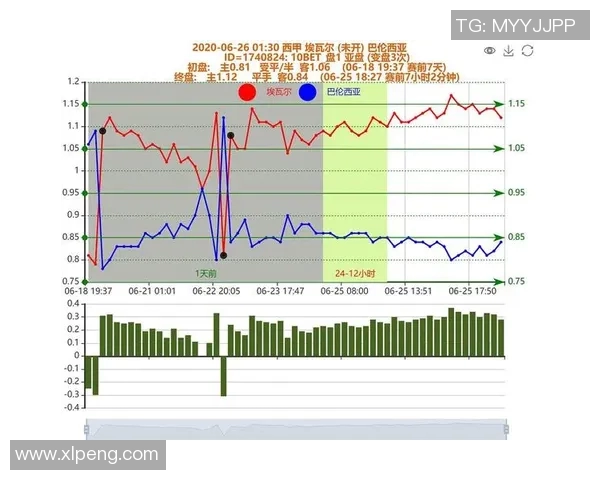 世界杯俄罗斯对沙特盘口投注分析及比赛前景预测